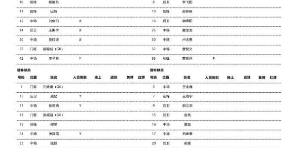 博鱼官网-中超球员来踢苏超！泰州vs常州首发：黄紫昌出战，上演苏超首秀